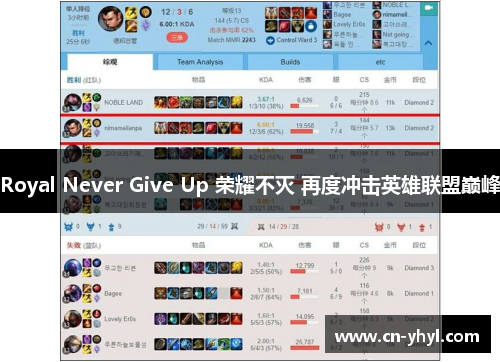 Royal Never Give Up 荣耀不灭 再度冲击英雄联盟巅峰