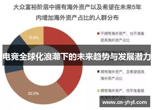 电竞全球化浪潮下的未来趋势与发展潜力