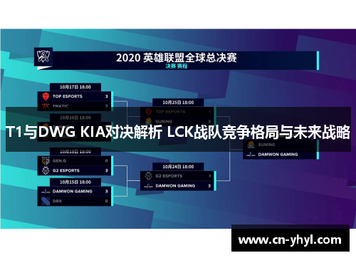 T1与DWG KIA对决解析 LCK战队竞争格局与未来战略